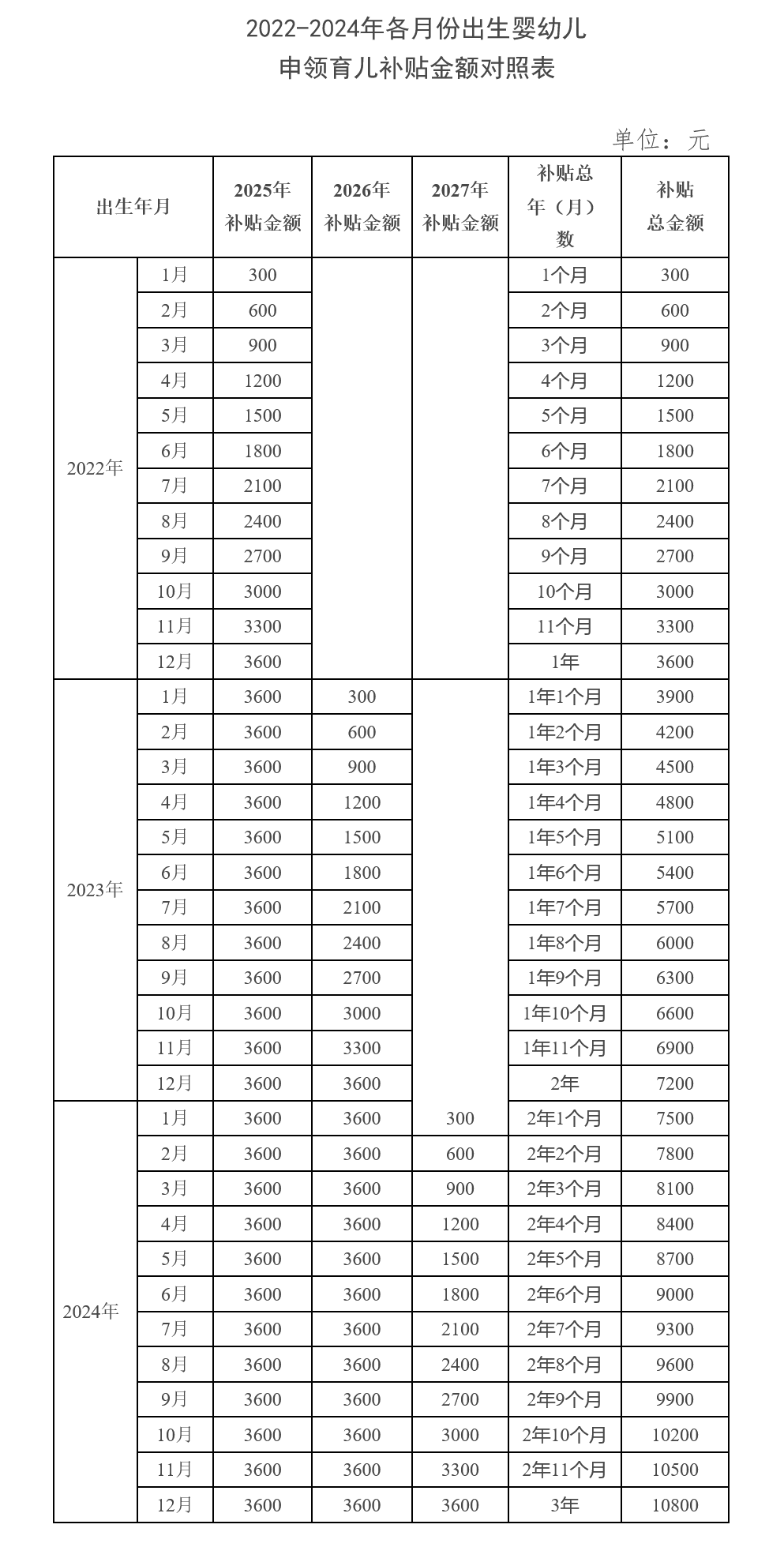 育儿补贴政策图解
